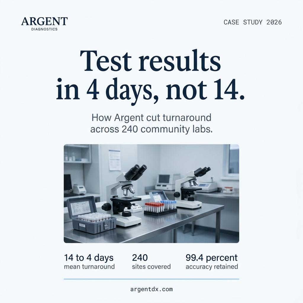 Argent Diagnostics case study — Test results in 4 days, not 14.